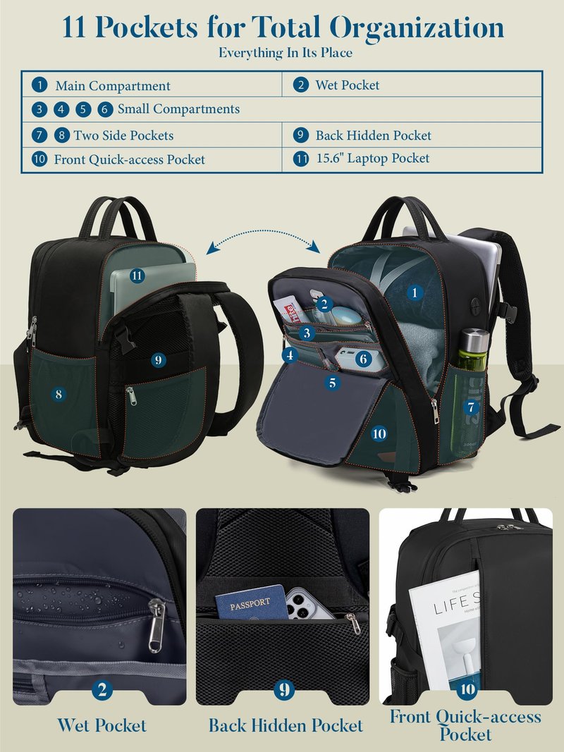 Lossga Travel Backpack, 18x14x8 Spirit Airlines Personal Item Travel Bag, Carry On Backpack Flight Approved, Weekender Bags for Women and Men, Water Resistant Lightweight Travel Backpacks for Business