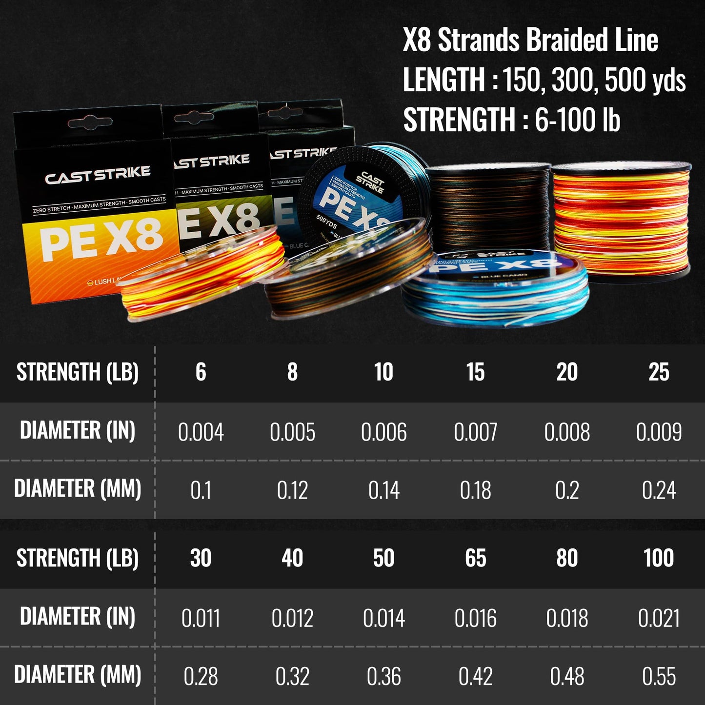 CASTSTRIKE Braided Fishing Line, 100% PE X8 Super Braid for All Waters Pro