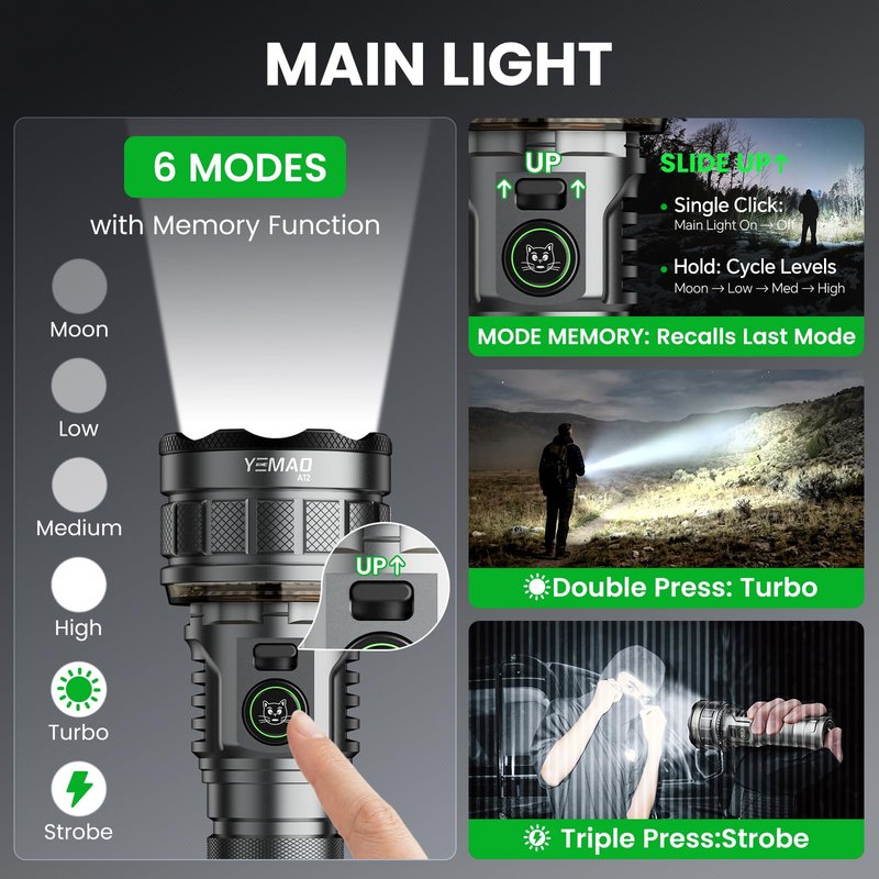 7200 High Lumen Super Bright Rechargeable Flashlight 19 Modes,5000mAh Led RGB Ambient Marquee Flashlight with Memory,High Powered Tactical Flashlight with Camp Light for Home Mergency and Ourdoor Uses