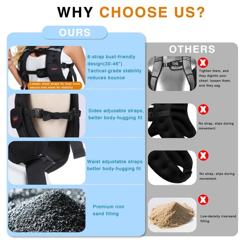 Weighted Vest, 12lbs/16lbs/20lbs/30lbs/40lbs Odorless, 6 Straps Size Adjustable for Woman Men, running, walking, Jogging, Workout Strength Training (Weight Not Adjustable)