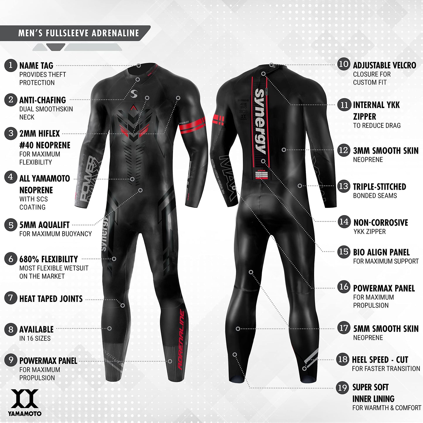 Synergy Triathlon Wetsuit - Men’s Adrenaline Full Sleeve (S1)