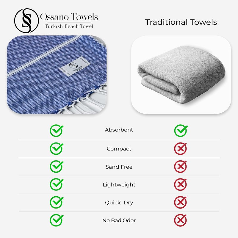 Ossano Turkish Beach Towel - Compact Extra Large Quick-Dry Towel | Versatile for Yoga, Travel & Bath - Sax Blue (39" x 71")