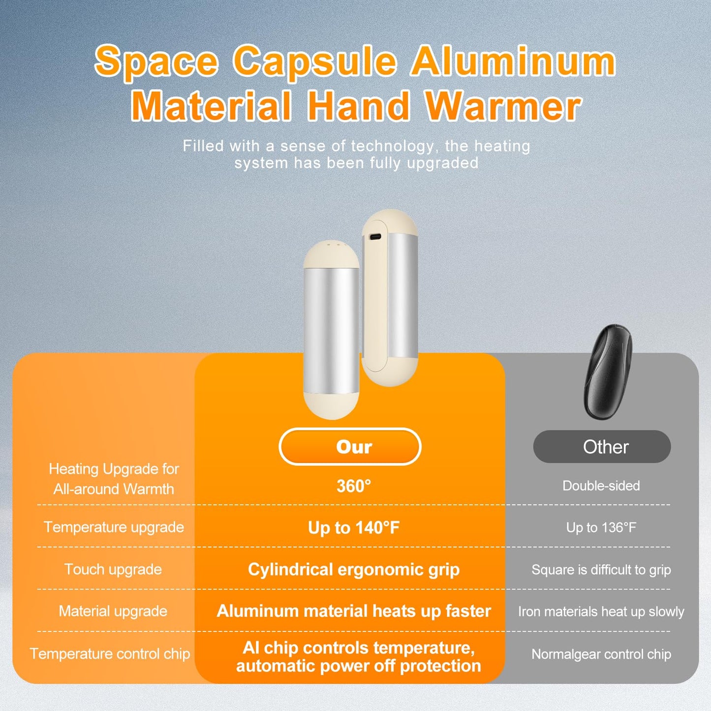 AI Hand Warmers Rechargeable 2 Pack Magnetic Electric Handwarmer 6 Hrs Warmth 3 Levels Heat Up to 140℉ Electric Hand Warmers Fast Heating Fits in Gloves/Pocket Gifts for Women & Men White