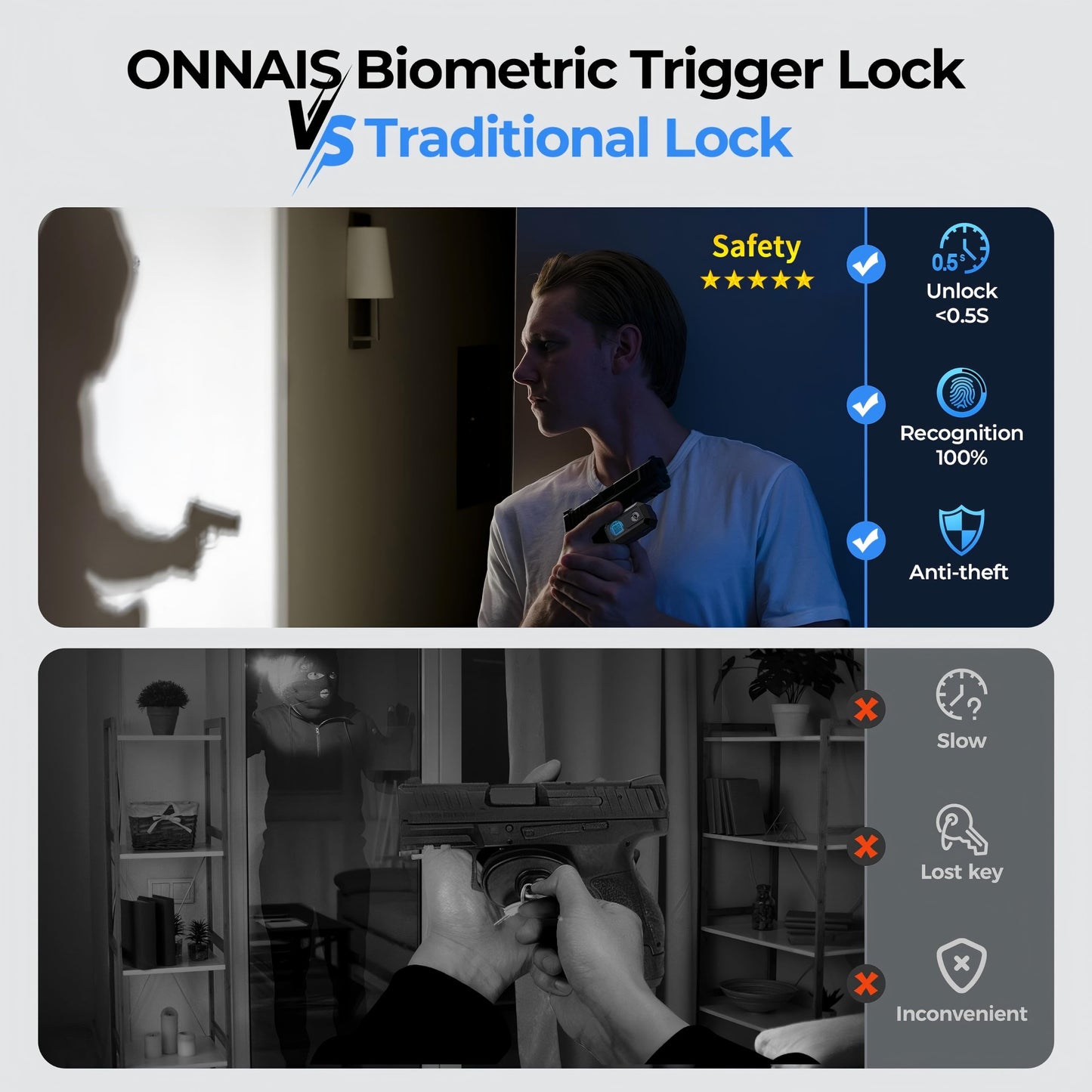 AINIRO Biometric Trigger Lock for Rifles Shotguns Handguns Quick Access