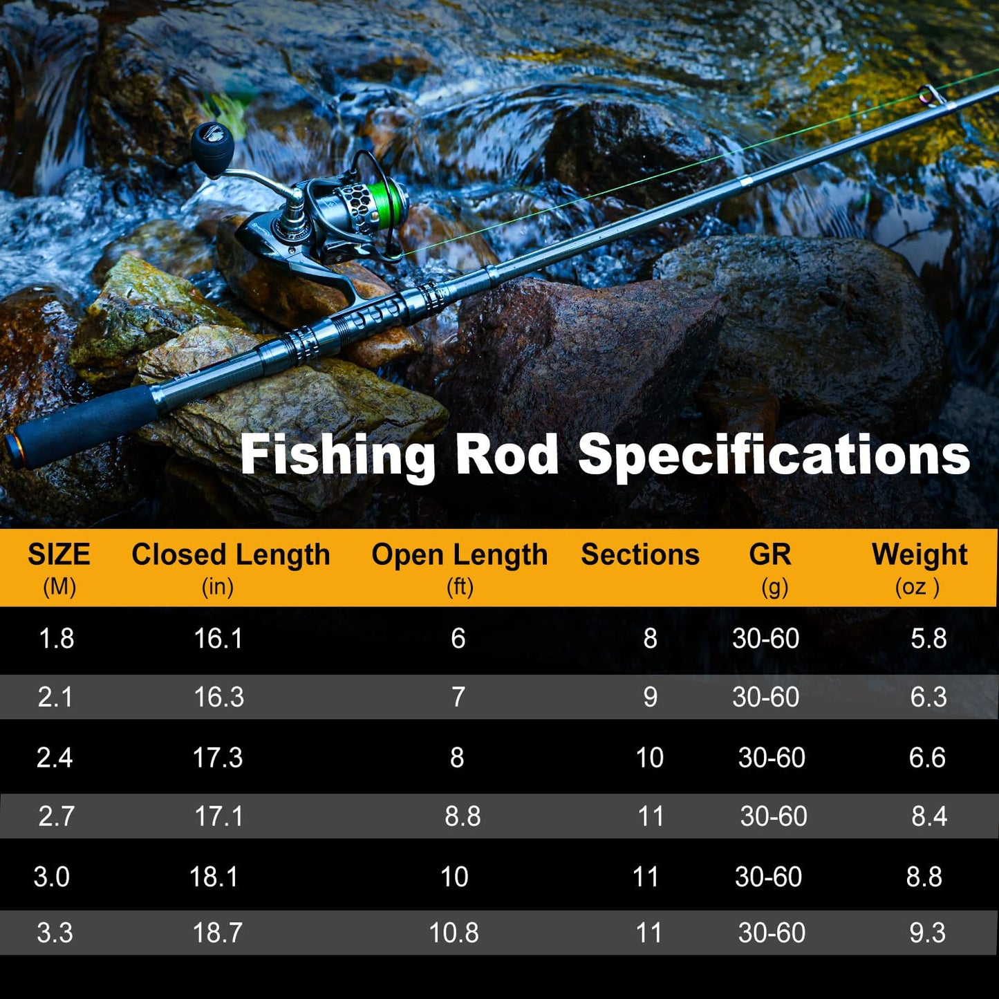 Sougayilang Fishing Rod Combos with Telescopic Fishing Pole Spinning Reels Fishing Carrier Bag for Travel Saltwater Freshwater Fishing