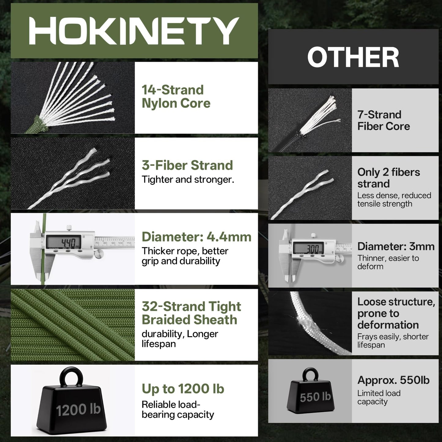 HOKINETY 1200lb Paracord Rope - 4.4mm 14 Strand Nylon Parachute Spool para Cord Lanyard for Outdoor Camping Survival Utility Tent Crafting DIY Projects Fishing Clothsline Bracelet - ArmyGreen 100FT