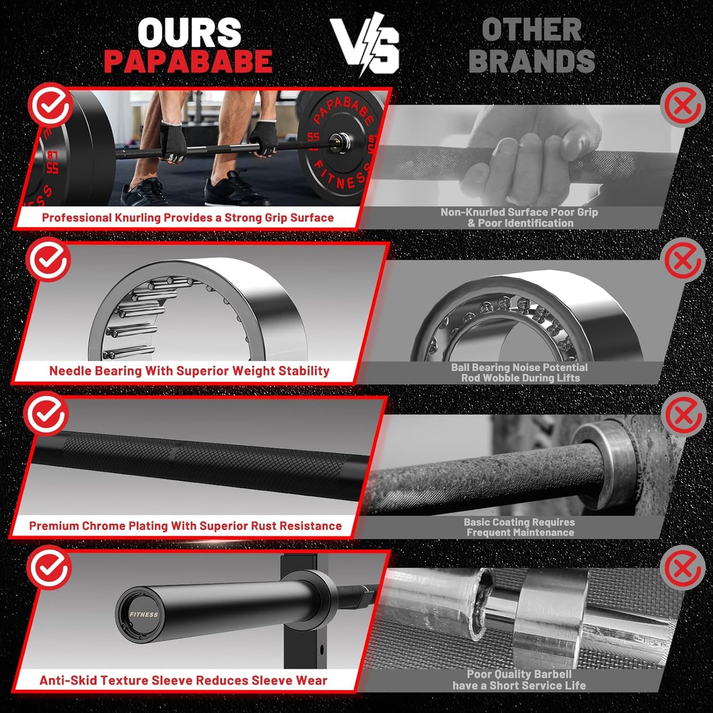 PAPABABE 7FT Olympic Barbell - 45 lb Weight Capacity | 1000-1500 lbs with Moderate Knurling for Squats, Curls, Deadlifts
