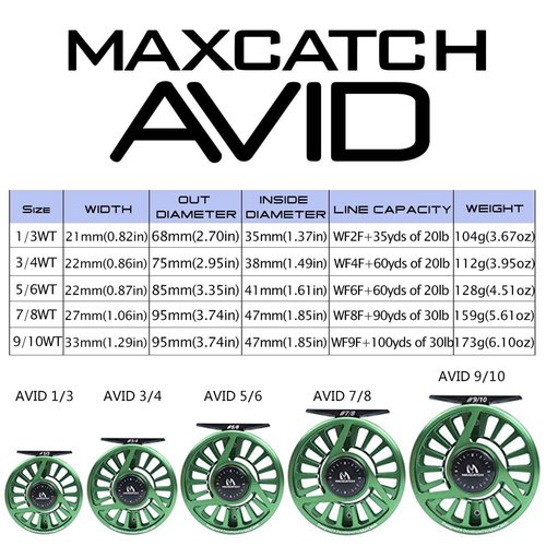 Maxcatch Fly Fishing Reel with CNC-machined Aluminum Body Avid Series Best Value - 1/3, 3/4, 5/6, 7/8, 9/10 Weights (Green Reel+Line Combo, 3/4 wt)