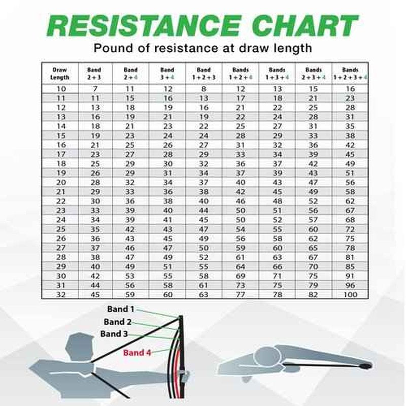BOW TRAINER Resistance Trainer - Adjustable Archery Training Tool with 10"- 32" Draw Length & 1-100 lb Draw Weight - Enhance Strength, Stamina & Technique for Bow Enthusiasts