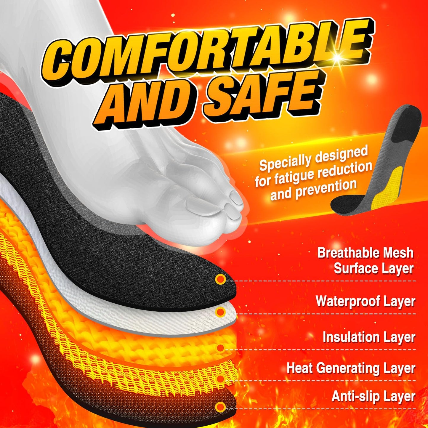 Heated Insoles for Men & Women with APP Control, 5000mAh Heated Insoles Rechargeable, Electric Foot Warmers for Hiking, Skiing, Camping, Hunting, Outdoor Work, Washable Heated Insoles Design L