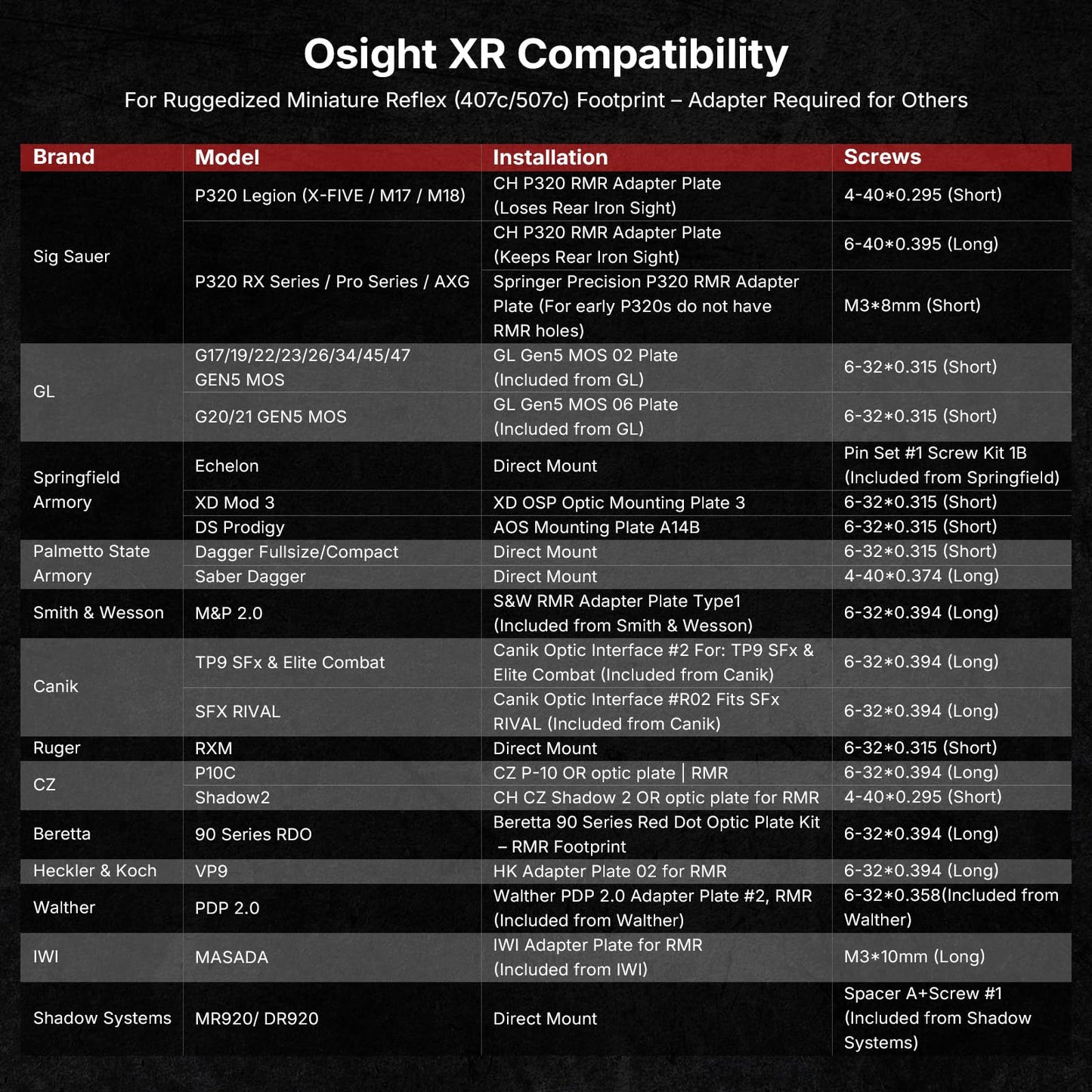 OSIGHT XR Enclosed Red Dot Sight, 2/6 & 32 MOA Multi-Reticle