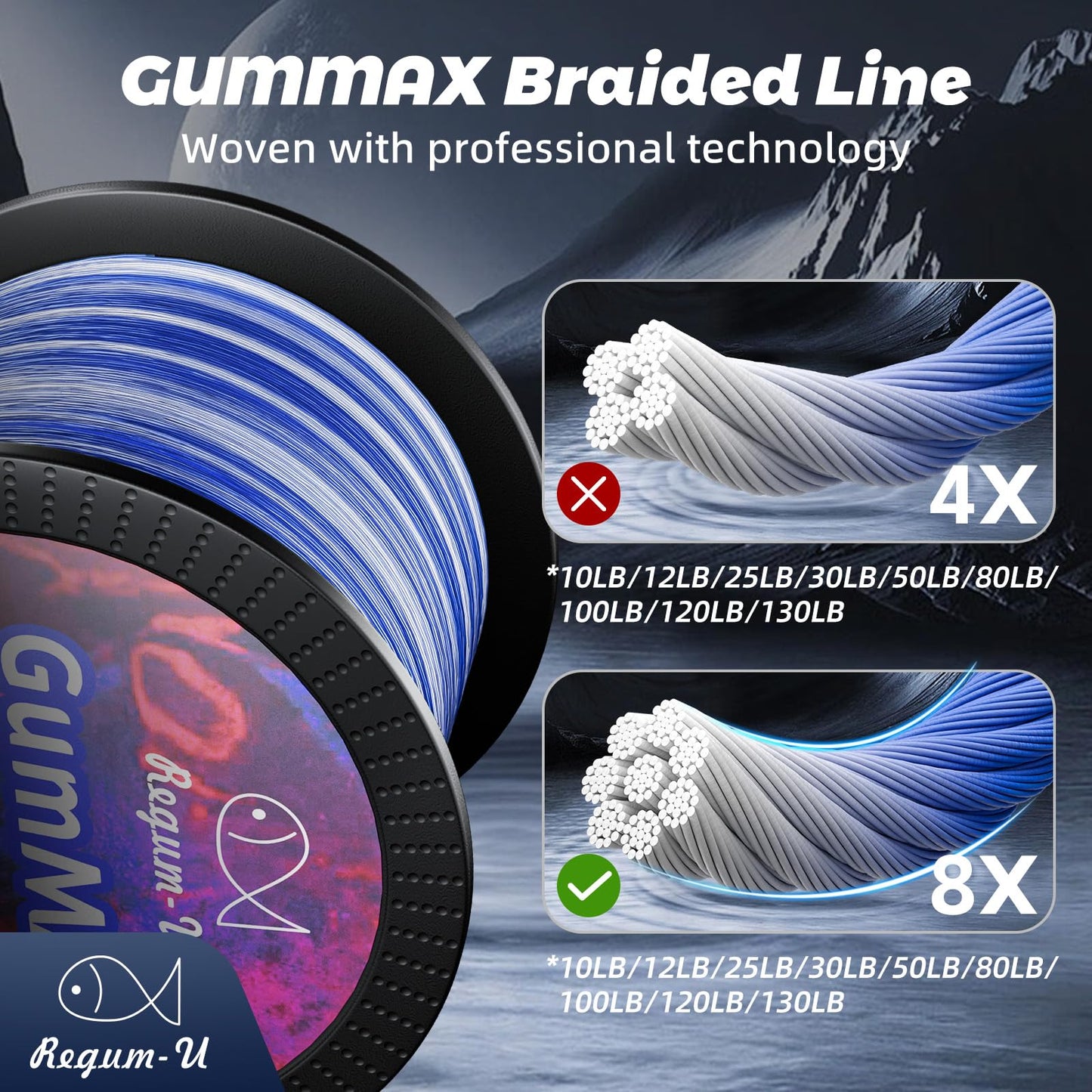 GumMAX 8X Stealth Braided Fishing Line 1093 Yards / 130 LB Abrasion Resistant Superline Zero Stretch & Smaller Diameter Confuse & Catch Big Fish Better in Saltwater & Freshwater (Navy Blue)