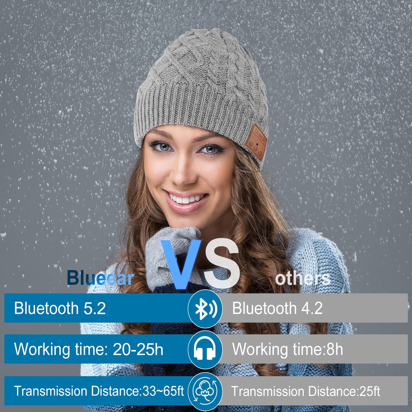 blueear Bluetooth Beanie Hat Bluetooh 5.2 Headphone Wireless Winter Knit Hats with Stereo Speaker and MIC 15 Hours Working Time for Outdoor Sports Grey