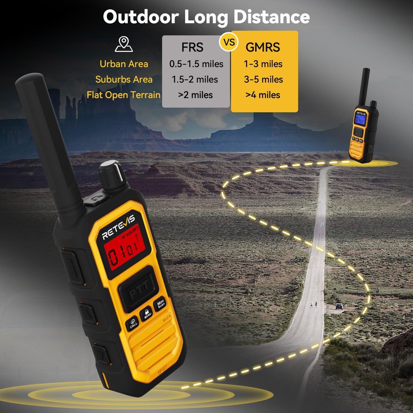 Retevis RB48PLUS GMRS Walkie Talkies Long Range,IP67 Waterproof Heavy Duty Two Way Radios,Repeater Capable,Vibration Alert,NOAA,SOS,for Hurricane Preparedness,Emergency Communication,Outdoor(2 Pack)
