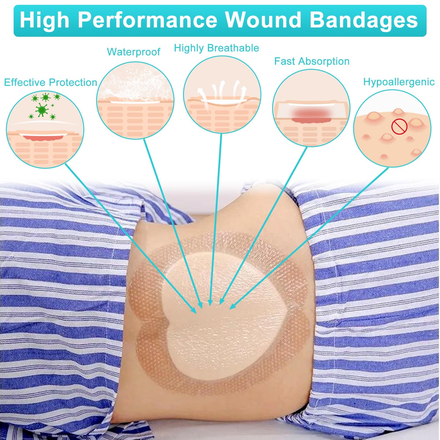 Sacrum Silicone Foam Dressing with Gentle Border, Sacrum Wound Bandages, Breathable Waterproof Sacral Dressing for Pressure Ulcers, Sacral Ulcers and Buttocks Bedsores (7" x 7", Pack of 5)