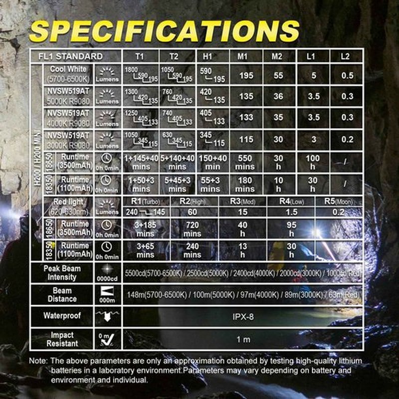 ESKTE H200 Headlamp Flashlight,1600 lumens USB Magnetic Rechargeable,White and Red Beam,Hands-Free Reliable Angle Light for Running Camping Hiking Caving (Green, H200 6500K Cool White)