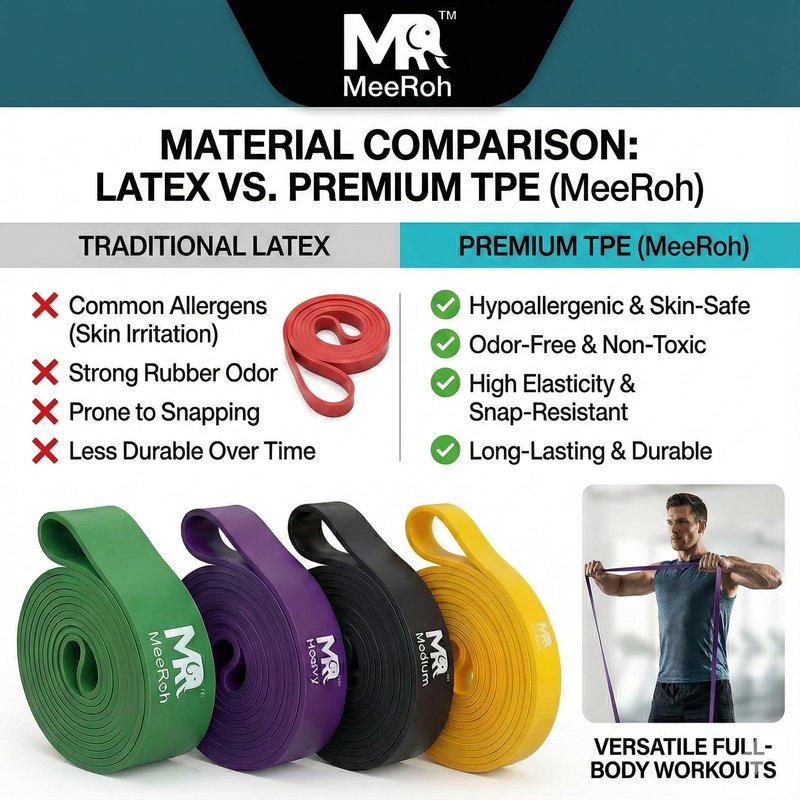MeeRoh Pull Up Assist Band – Heavy Duty Resistance Band for Pull Ups – Premium Calisthenics Equipment for Home Gym – Assisted Pull Up Bands for Strength Training, Mobility & Pullup Bar Doorway Use