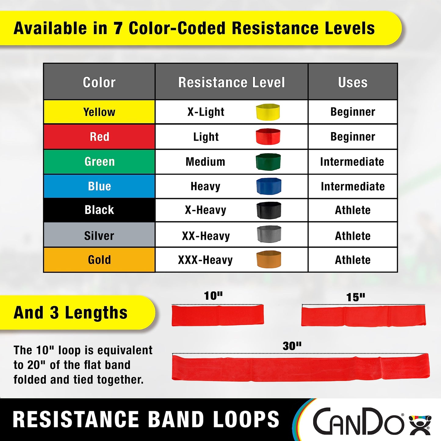 CanDo Resistance Exercise Band Loops, 5pc Set (X-Light - X-Heavy) 30 inch, for Workouts, Exercise, Yoga, Training at Home or Gym, Durable Latex Fitness Bands