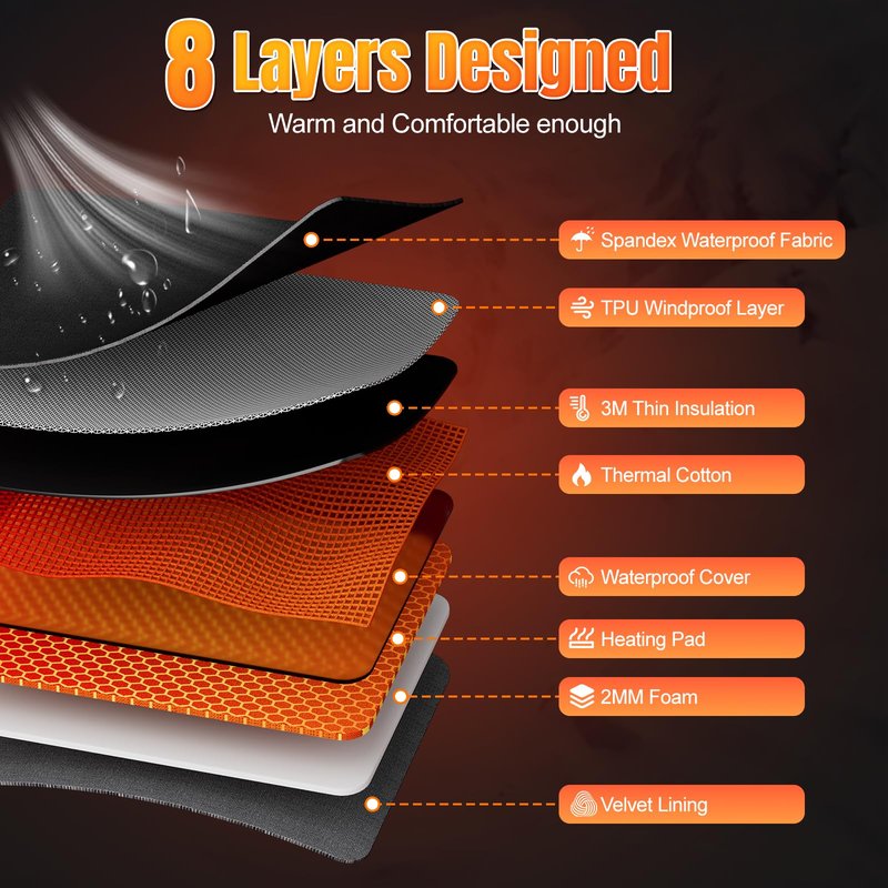 Starines Heated Gloves for Men Women 7.4V Battery Rechargeable Electric Heating Work Gloves Touchscreen Waterproof Hand Warmer for Christmas Winter Outdoor Ski Motorcycle Hiking Camping Hunting Gifts