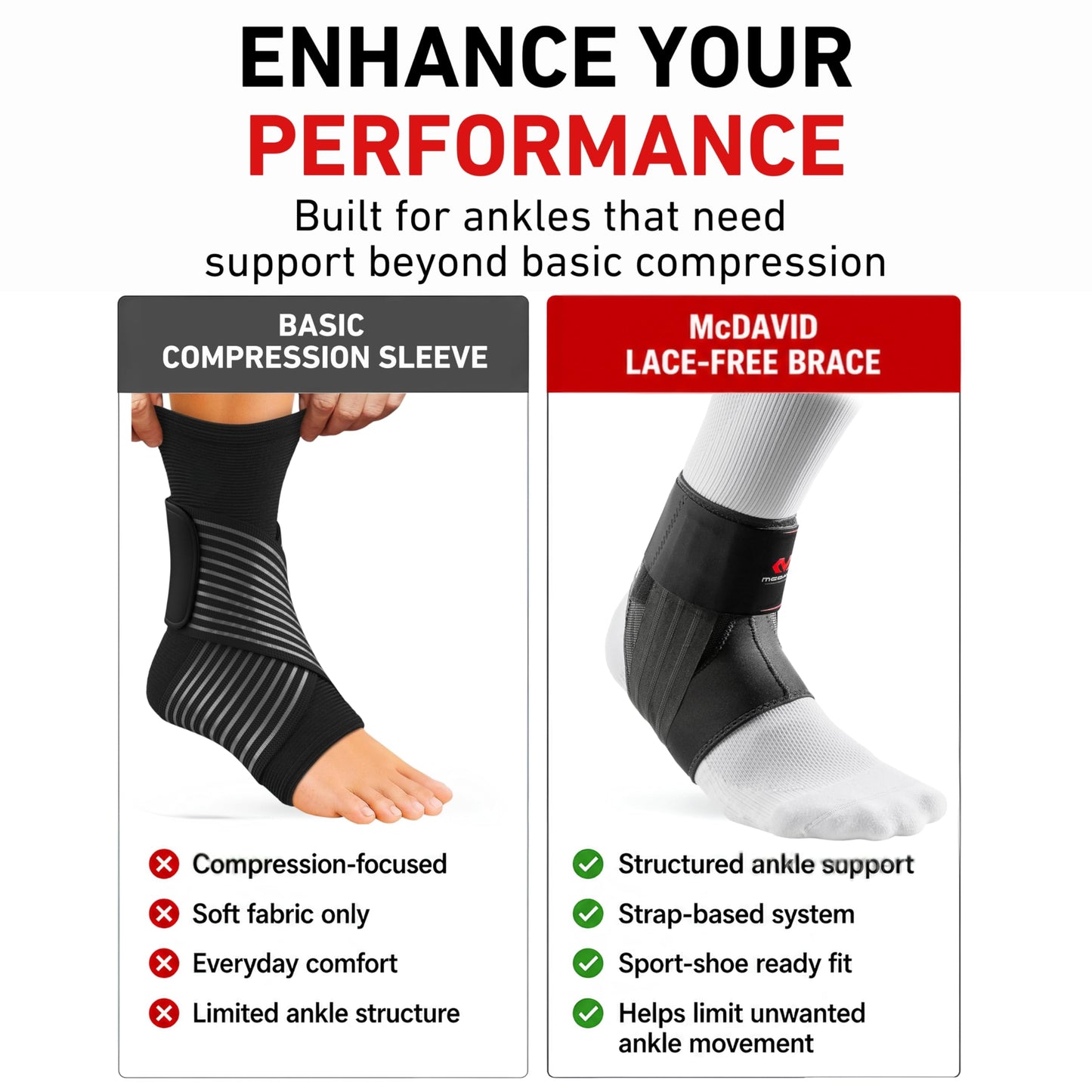 McDavid Ankle Brace, Low Profile Lace-Free Phantom Ankle Braces for Men Basketball and more. Lightweight Design, Advanced Strapping & Flex-Support
