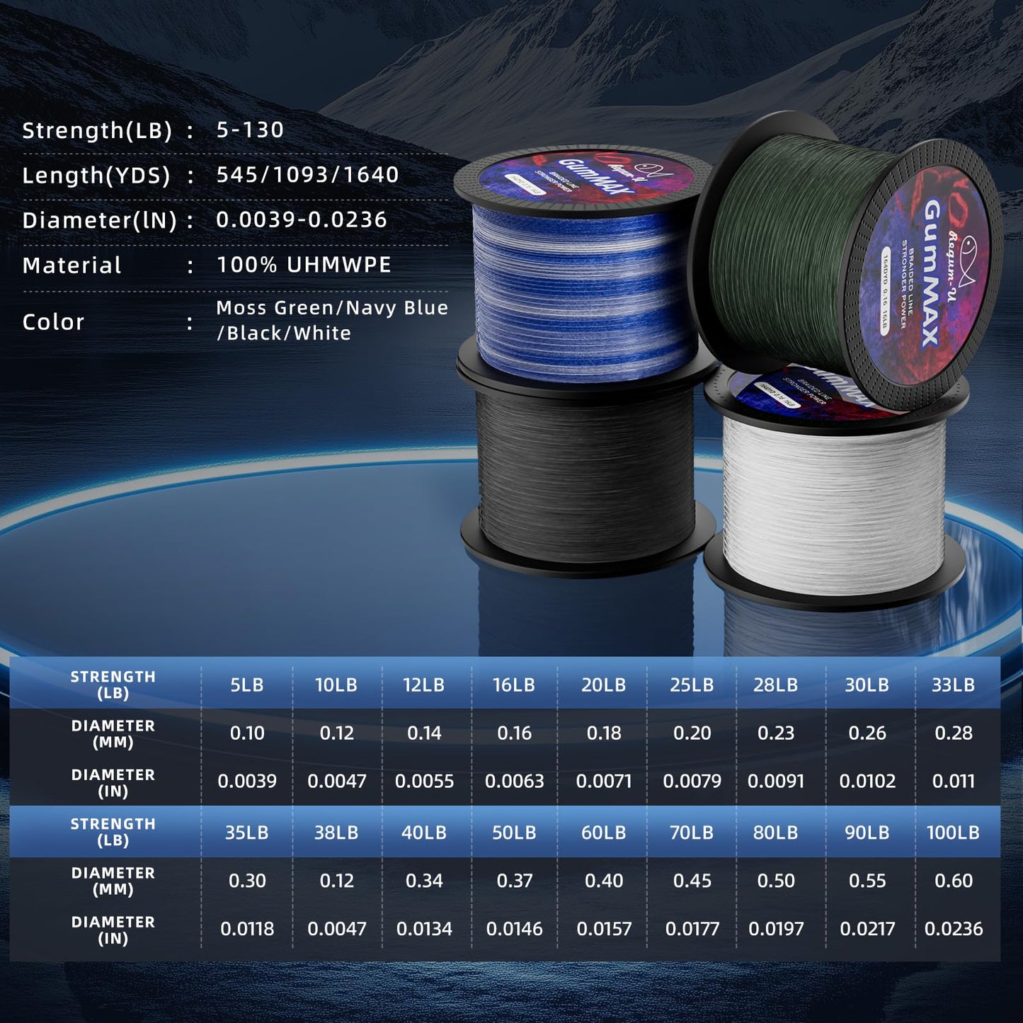 GumMAX 8X Stealth Braided Fishing Line 1093 Yards / 120 LB Abrasion Resistant Superline Zero Stretch & Smaller Diameter Confuse & Catch Big Fish Better in Saltwater & Freshwater (Navy Blue)