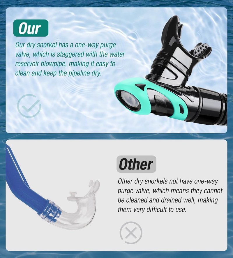 Aegend Diving Dry Snorkel - Top Dry Valve Snorkeling Gear for Adults & Youth | Perfect for Freediving & Scuba Diving