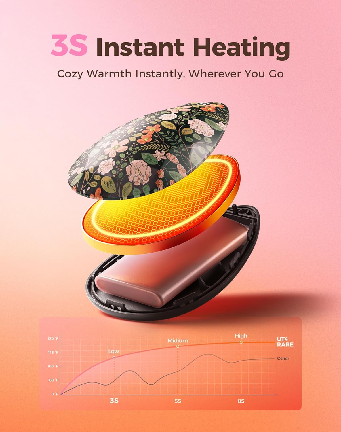 Rechargeable Hand Warmers for Women - Portable Diamond-Shape Electric Heater | 2 Pack, Stylish Design for Hiking & Camping
