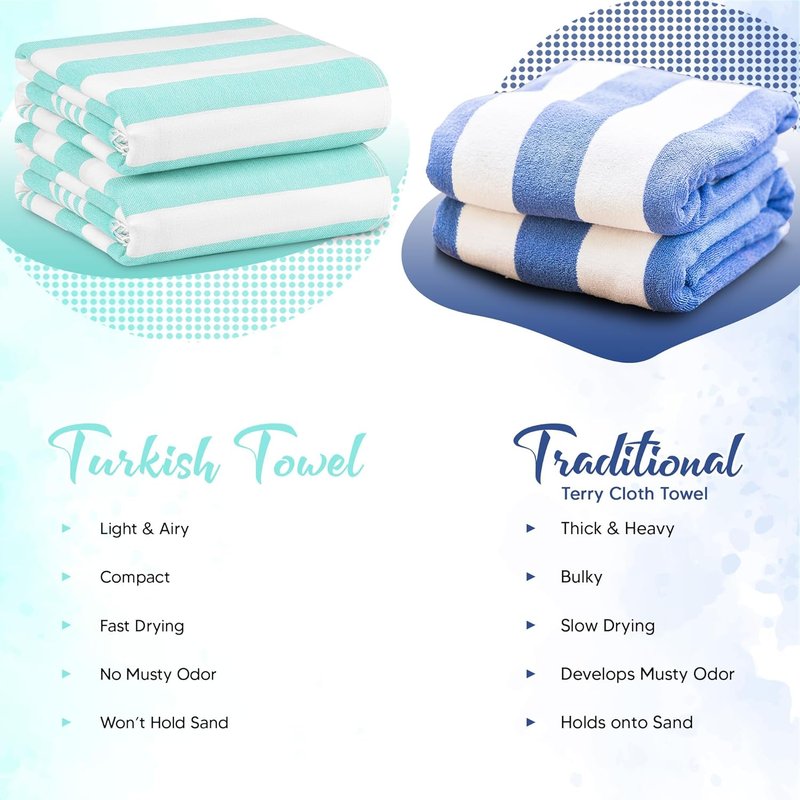 Turkish Beach Towels - Oversized 100% Cotton 4-Pack | Lightweight, Quick-Dry & Sand-Free (40 x 72 Inches - Aqua)