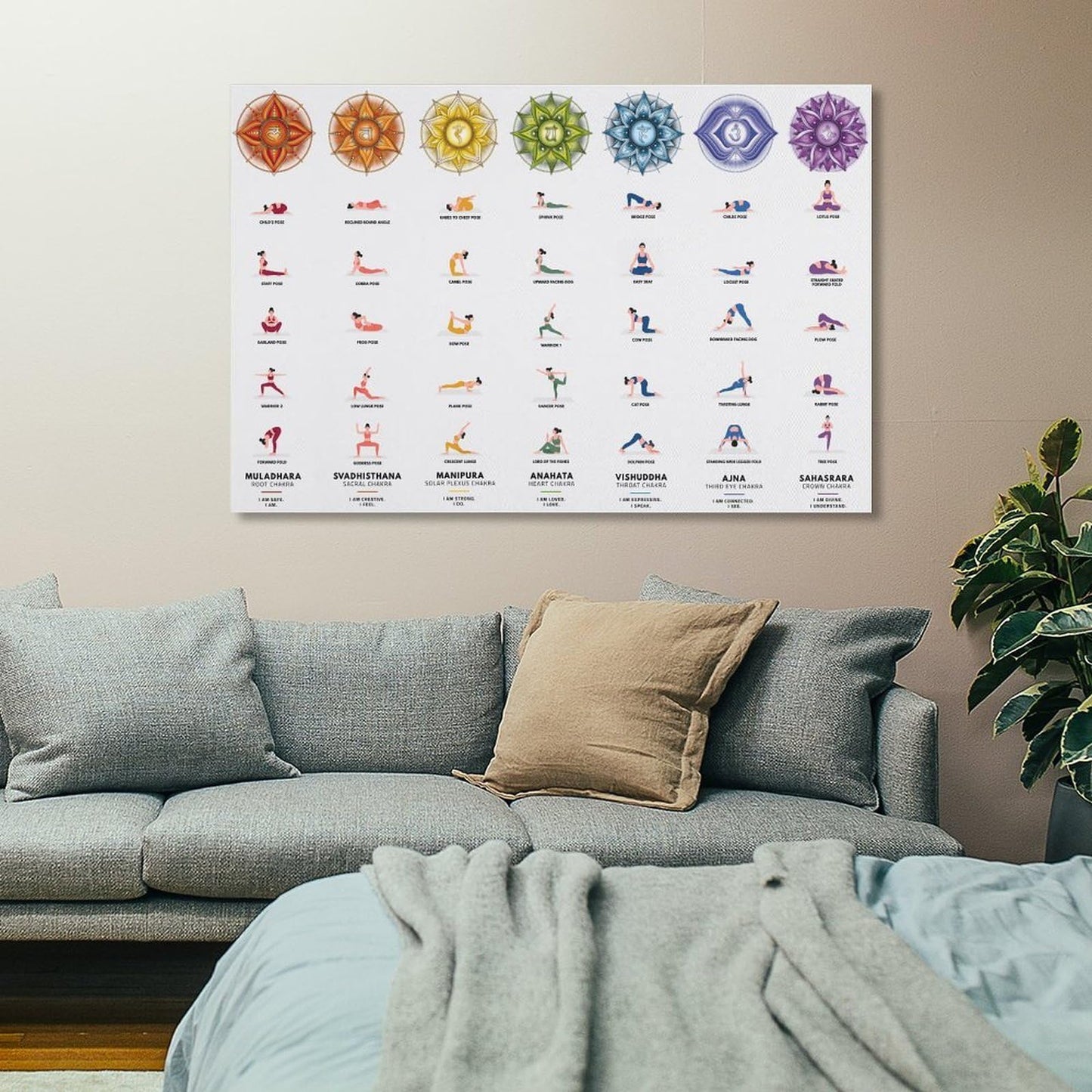 7 Chakra Yoga Poster Yoga Poses Posterstyle 12x18inch(30x45cm)