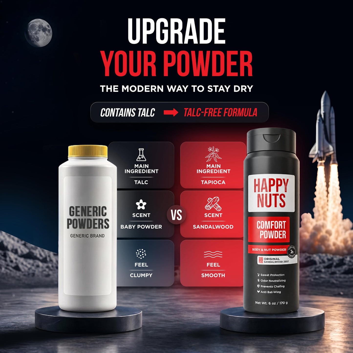 Happy Nuts Comfort Powder - Anti-Chafing, Sweat Defense & Odor Control for the Groin, Feet, and Body - Body Powder for Men (2 PACK)