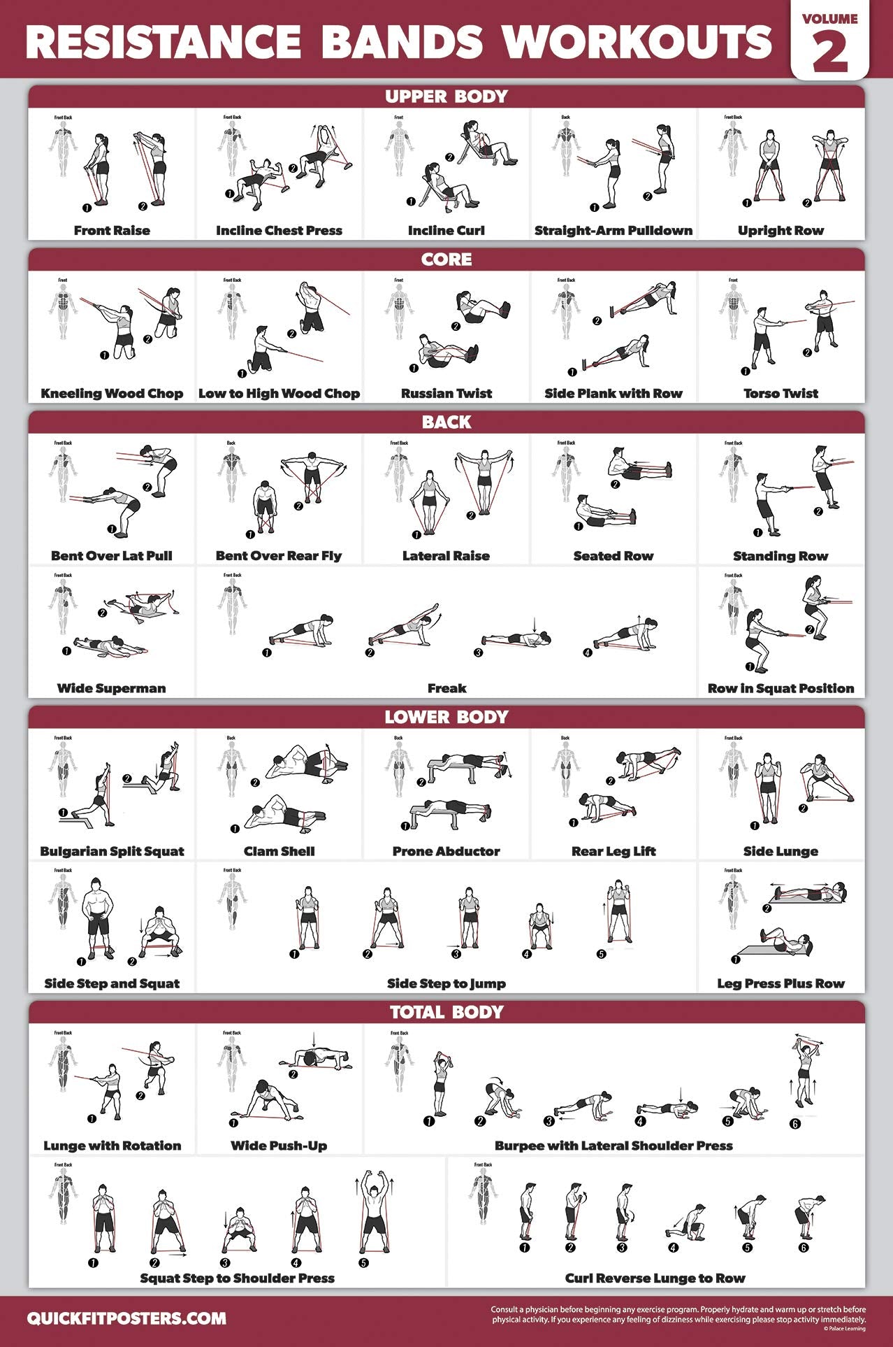 3 Pack: Resistance Bands Workouts Volume 1 & 2 + Resistance Loops Exercises Poster Set - Set of 3 Workout Charts (Laminated, 18" x 24")