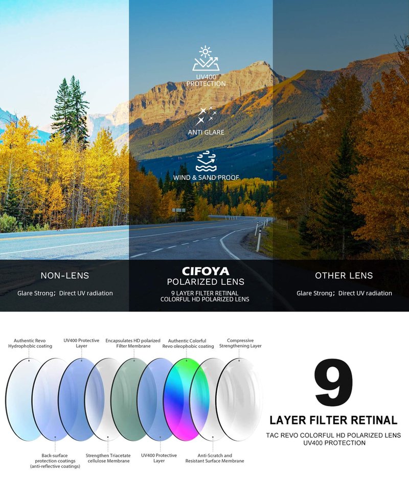 CIFOYA Polarized Sports Sunglasses for Men and Women - UV Protection Half Frame Sun Glasses for Running Baseball Fishing