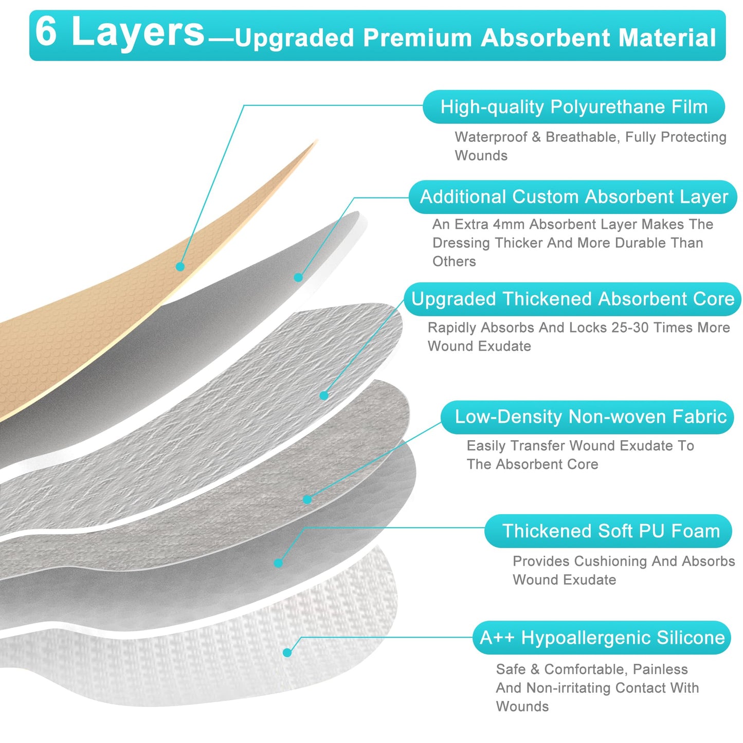 Sacrum Silicone Foam Dressing with Gentle Border, Sacrum Wound Bandages, Breathable Waterproof Sacral Dressing for Pressure Ulcers, Sacral Ulcers and Buttocks Bedsores (7" x 7", Pack of 5)