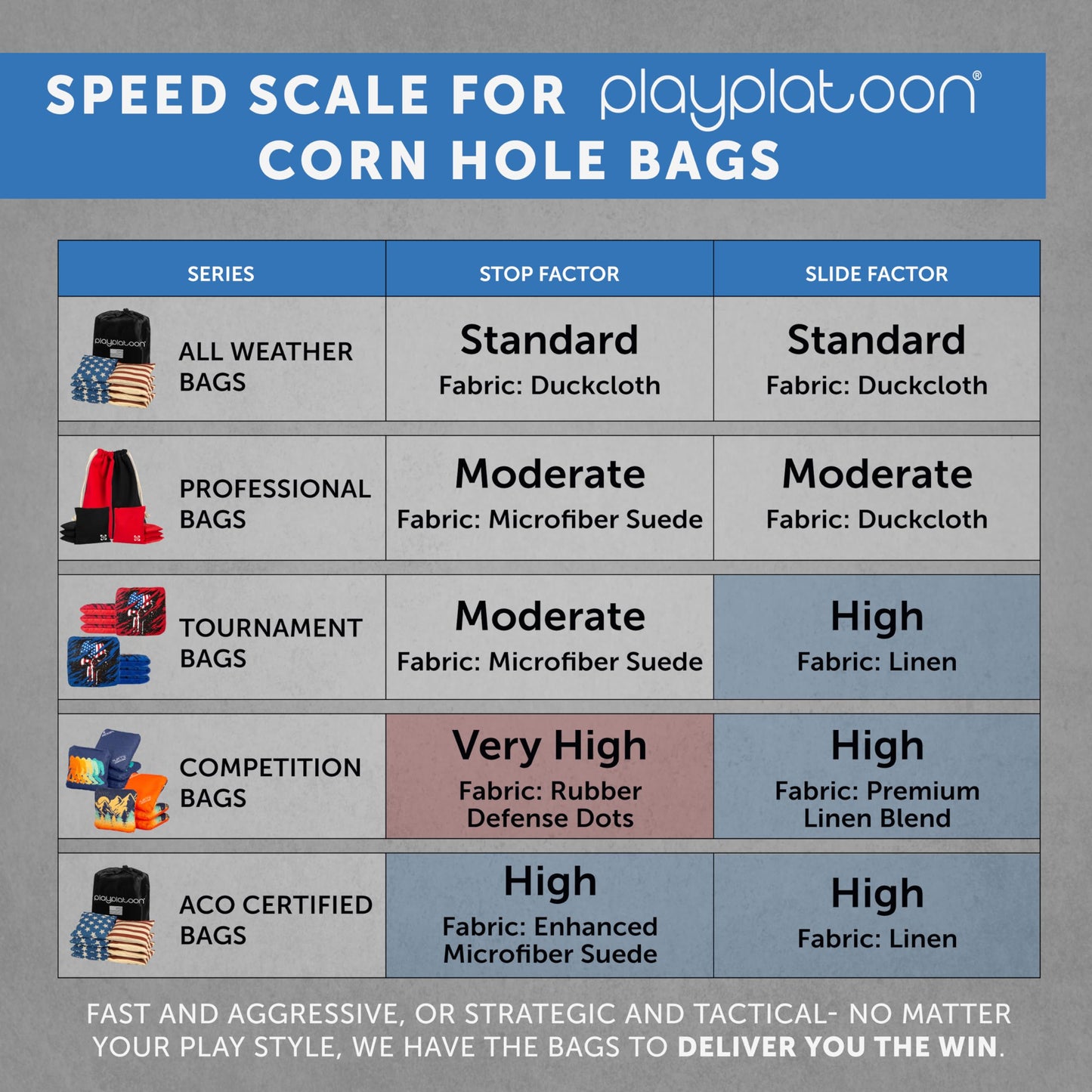 Play Platoon Professional Cornhole Bags - Set of 8 Regulation All Weather Double Sided - Sticky/Slick Side Bean Bags for Pro Corn Hole Game, Slick Duck Canvas & Sticky Suede
