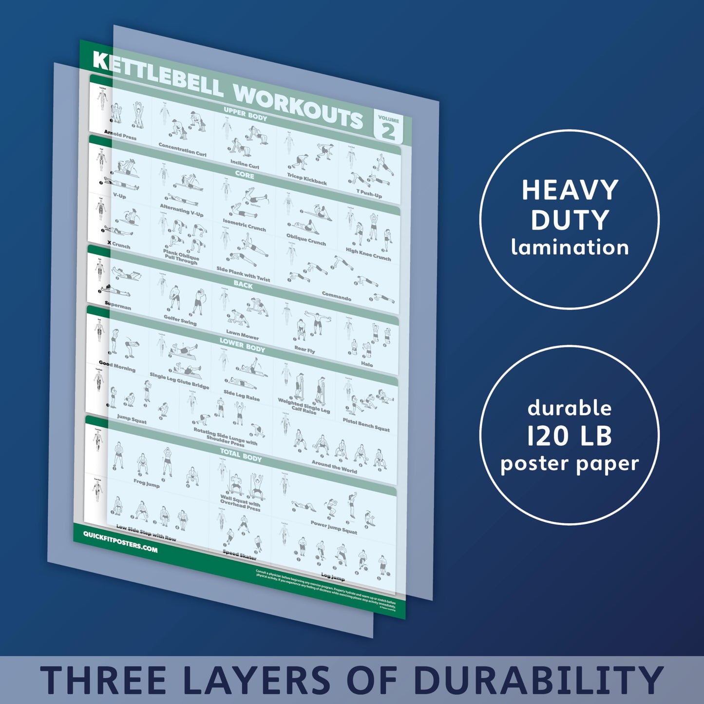 QUICKFIT 2 Pack - Kettlebell Workout Exercise Poster Set, Volume 1 & 2, Laminated Chart - 18” x 24 "