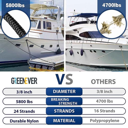 GREENEVER Double Braided Dock Lines (3/8"× 15 ft,4Counts) 5800 lbs Breaking Strength - Boat Lines & Ropes with 12" Eyelet - 24 Strands Premium Mooring Lines - Boat Accessories