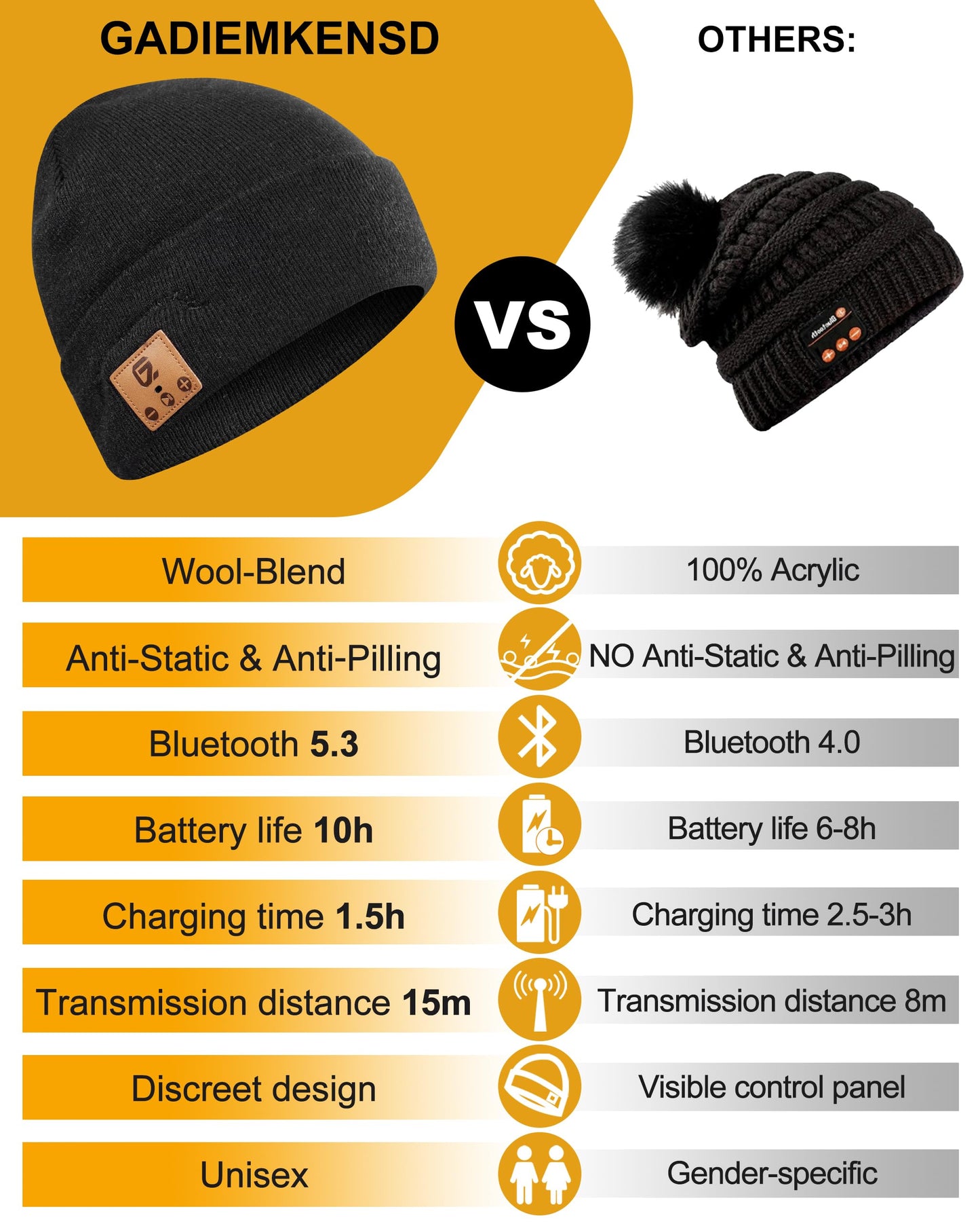 GADIEMKENSD Bluetooth Music Beanie Hat with Built‑in Headphones, Warm Knit Winter Hat for Men Women Teens, Wireless Skull Cap for Running Skiing Sports Tech Stocking Stuffer Black
