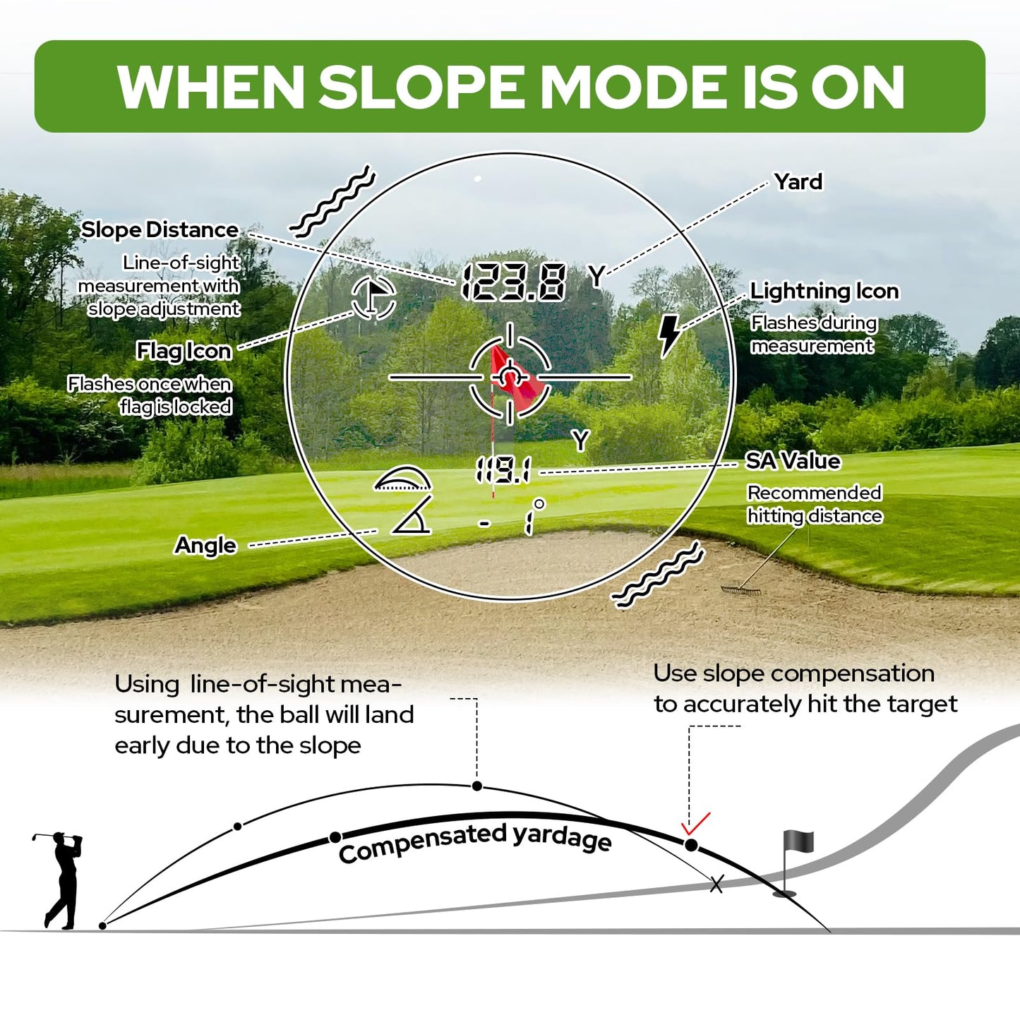 APTGRF Golf Rangefinder with Slope and Pin Flagpole Lock Vibration, 1200 Yards Range Finder, External Slope Switch, Golf Tournament Legal, Rechargeable Battery, Magnetic Stripe, 6X Magnification