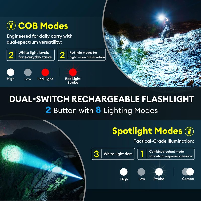 RECHOO Rechargeable Flashlights High Lumens, 990000lm LED Flashlight Rechargeable, Fixed Foucs, 8 Lighting Modes Waterproof Small Flashlight for Camping, Hunting, Emergency, Gifts for Men