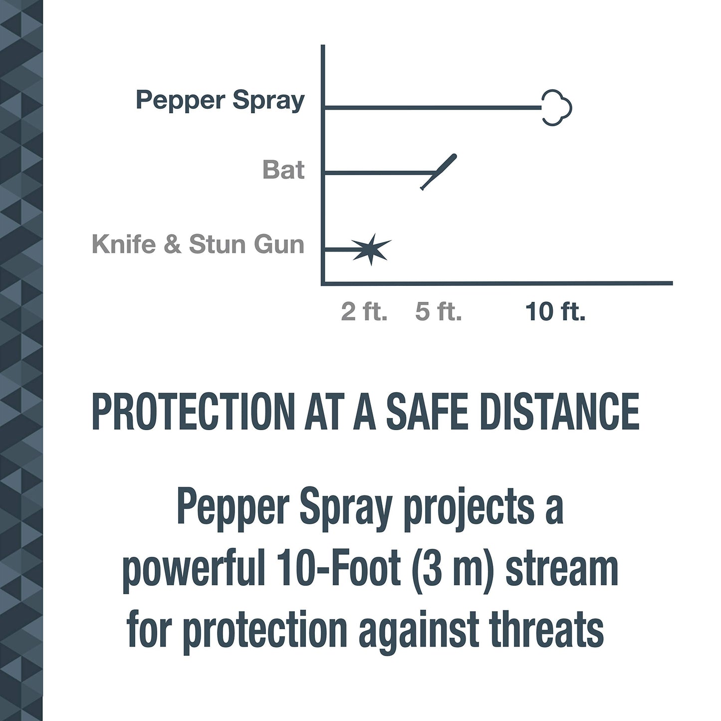 SABRE Pepper Spray And 2-in-1 Stun Gun and Flashlight, 25 Bursts of Max Strength OC Spray, Intuitive Finger Grip, 0.54 fl oz, Painful 1.160 µC Charge, 120 Lumens, Rechargeable, Safety Switch, Holster