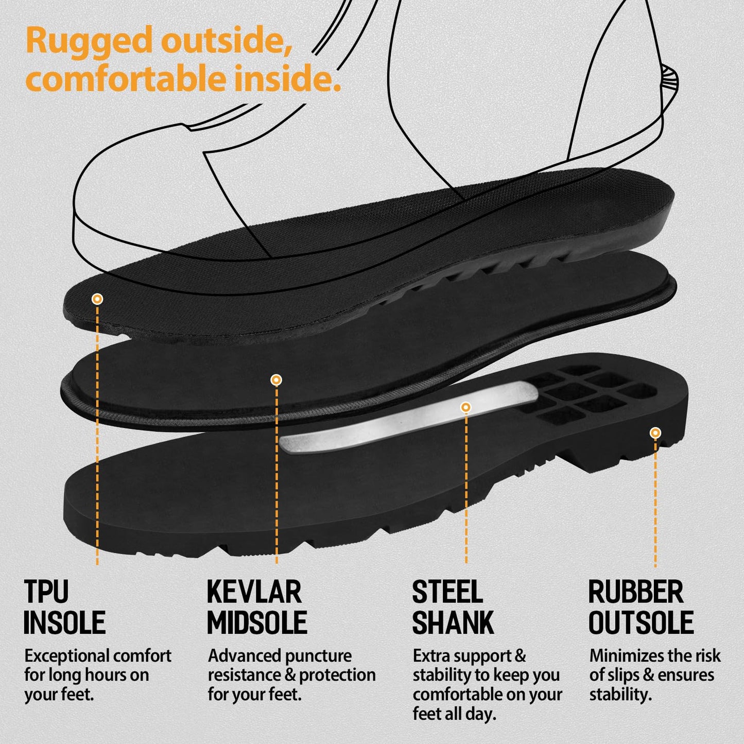Rubber Work Boots with 800g Insulation, Puncture-Proof Steel Toe & Shank, Waterproof and Insulated 6mm Neoprene Hunting Boots for Farming, Construction, Fishing, and Manufacturing (Black, Size 7)