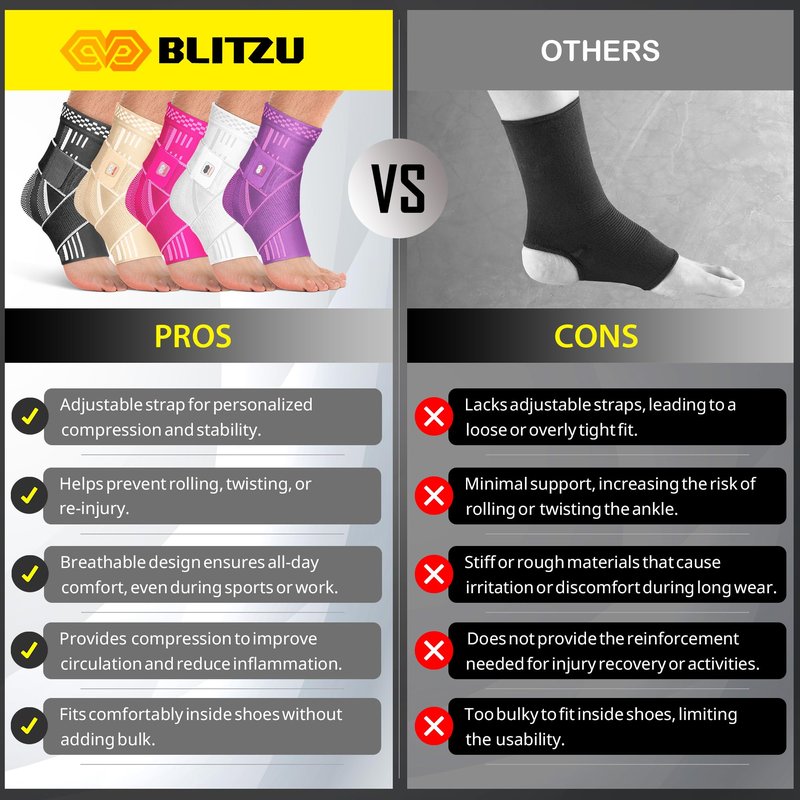 BLITZU Ankle Brace for Women, Men, Plantar Fasciitis Relief, Achilles Tendonitis Brace for Sprained Foot, Ankle Compression Sleeve with Strap Black M
