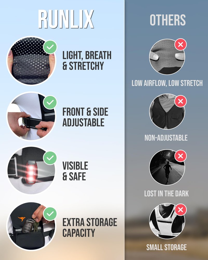 RUNLIX Running Vest for Women Men-Reflective Running Hydration Vest with 500ml Soft Water Bottle, Phone Holder, 2 LED Lights USB Rechargeable-7 Pockets Runners Backpack Marathon (Black, Medium-Large)