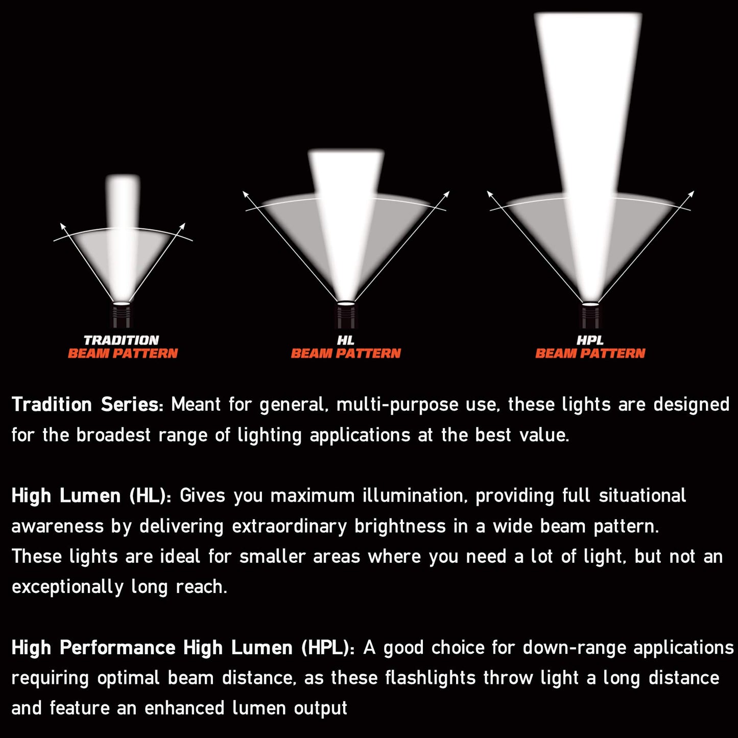 Streamlight 69110 TLR-1 300-Lumen Weapon Mounted Light with Rail Locating Keys for Glock Style, 1913 Picatinny, S&W 99/TSW, and Beretta 90two, Black