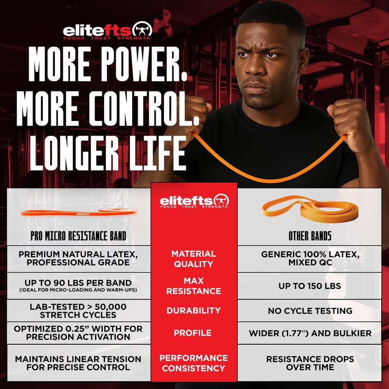 EliteFTS Pro Resistance Band - Boost Core Stability and Flexibility with This Portable, Joint-Friendly Tool - 41" Long (PRO Micro Resistance Band, Orange) (Single)