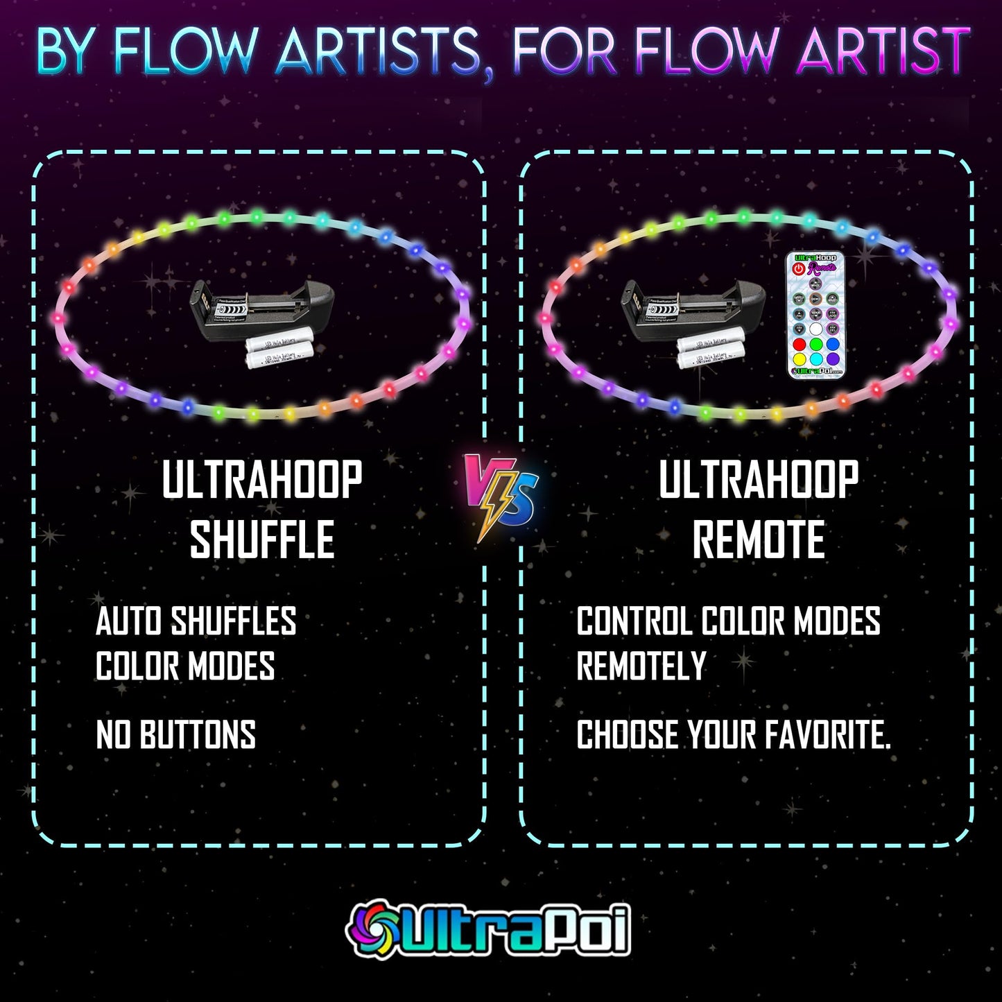 UltraHoop Remote LED Hoop - Wireless Control 60 Color Changing LED Lights w/ 300+ Modes & Patterns - Rechargeable Battery, HDPE Collapsible, Advanced to Beginner Hula Hoops - 26” x 5/8" OD - UltraPoi