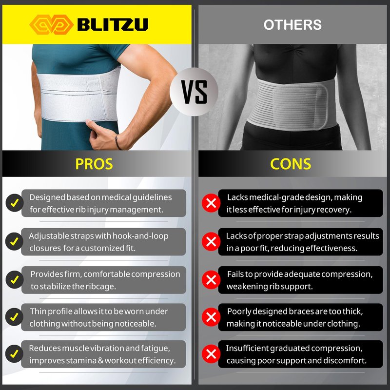 Broken Rib Brace for Women Men, 2 Panel Rib Cage Support Belt for Fractured, Bruised, Cracked, Dislocated Ribs Protection, Pre Post Surgery Recovery, Compression Wrap Binder for Chest, Stomach. Reg.