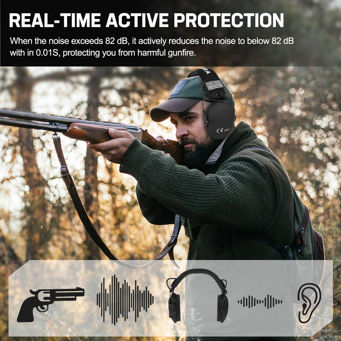 Electronic Ear Protection for Shooting with 5X Sound Amplification, Active Ear Protection for Gun Range, Gun Range Hearing Protection Muffs, NRR 26dB Noise Reduction Headphones for Hunting/Shooting