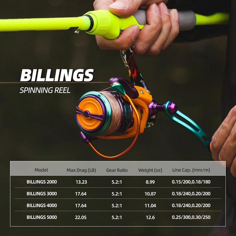RUNCL Spinning Reel - 5.2:1 Gear Ratio, 22.05 LB Max Drag | Lightweight, Interchangeable Left/Right Hand, Freshwater & Saltwater Options
