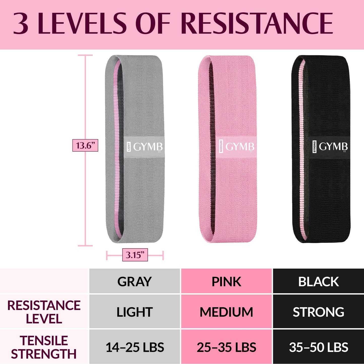 Gymb Premium Resistance Bands for Working Out - Exercise Bands to Workout Glutes, Thighs & Legs - Non Slip Cloth Booty Bands, Yoga, Strength & Pilates for Men/Women (3 Levels, Black Pink, Grey)